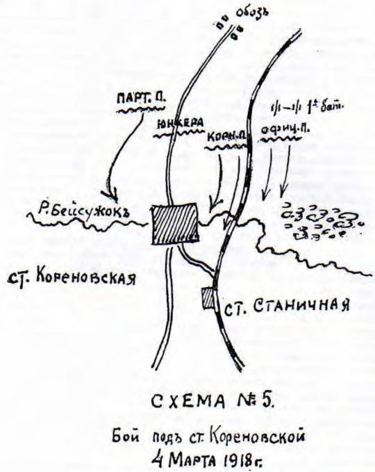 Схема №5 Бой под ст. Кореновской 4 марта 1918 г.